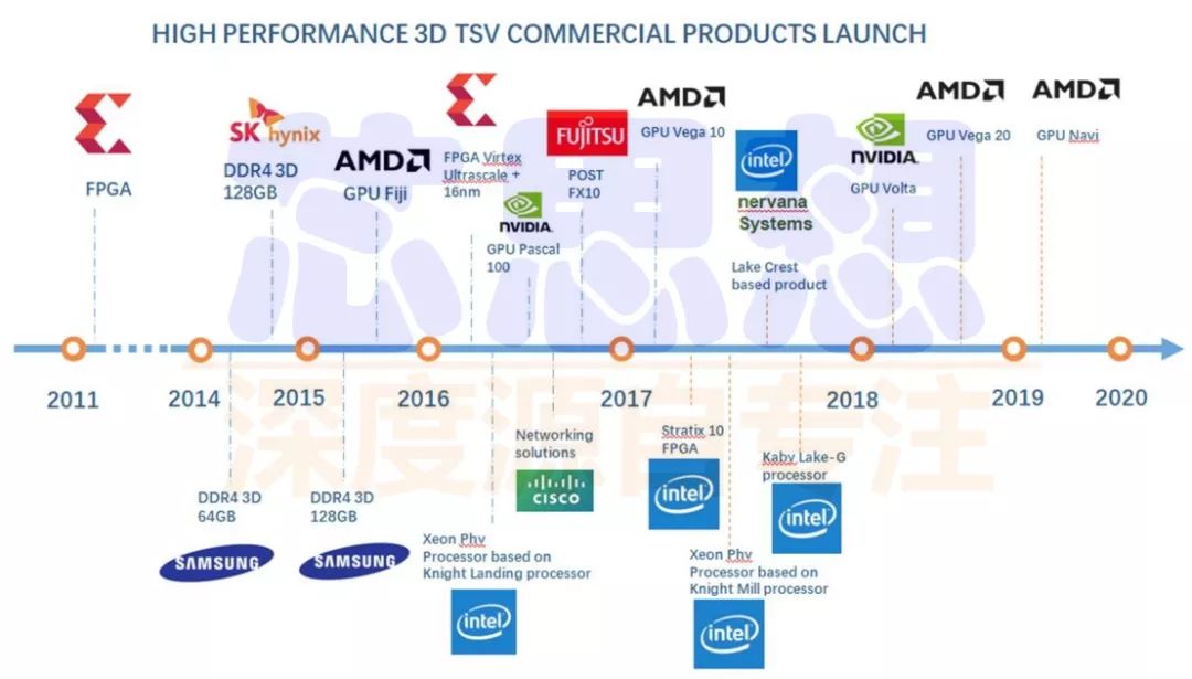 一文读懂三维模型轻量化,一文看懂封装