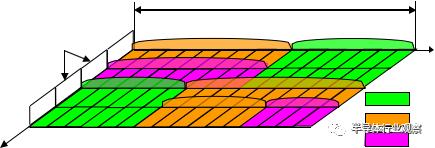 通俗易懂wifi6有啥好处如何用,简述几种wifi6使用的技术