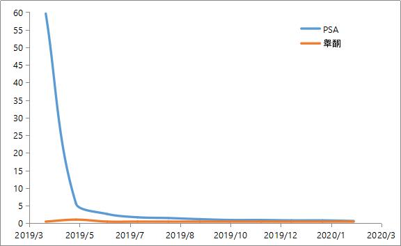 高风险区确诊病例,重症新冠高危人群bmi