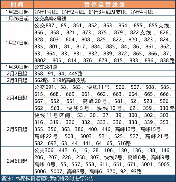 疫情公交车月票卡怎么办,疫情期间公交停运时间规定