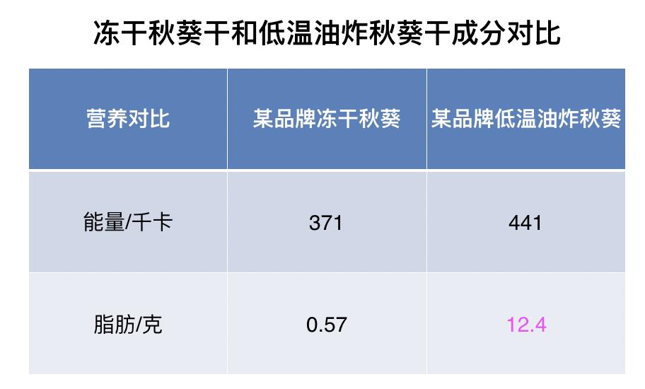 无糖无脂非常合适减肥的小零食,什么零食吃不胖还减肥而且健康