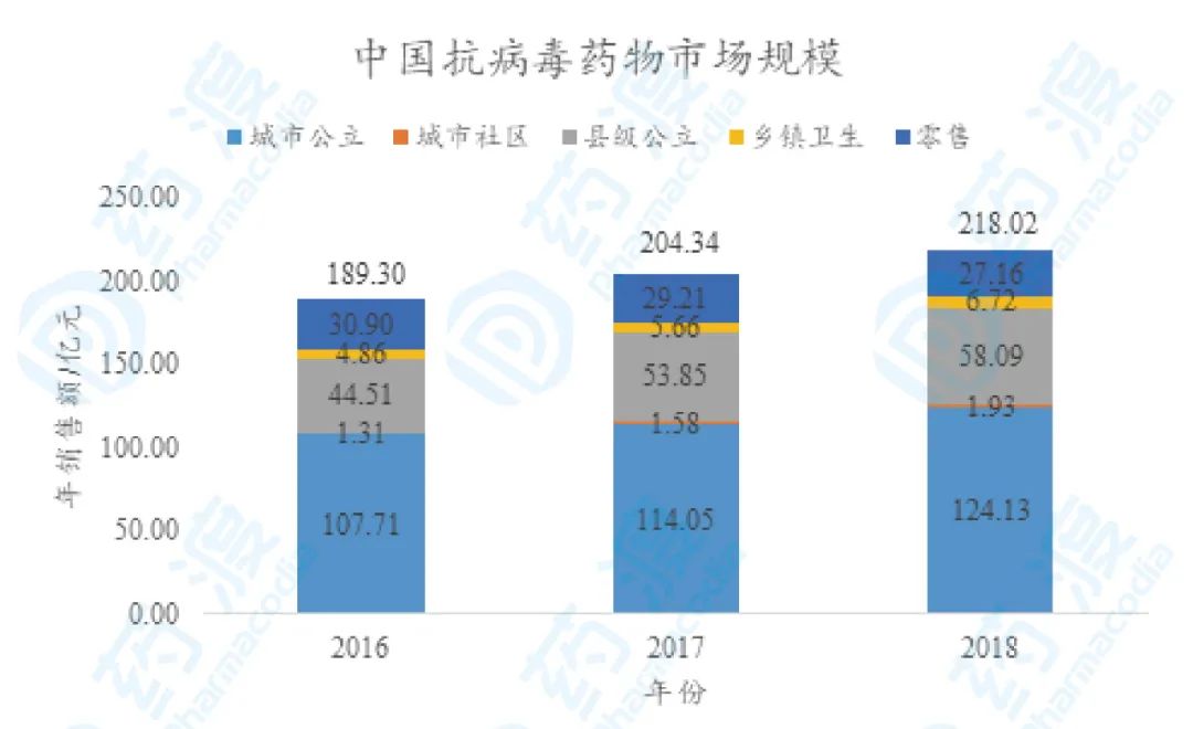 新冠疫情买啥药,新冠疫情治疗药