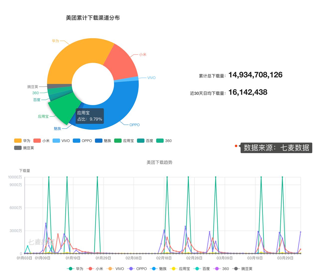 腾讯应用宝能够删除吗,腾讯应用宝的安装链接