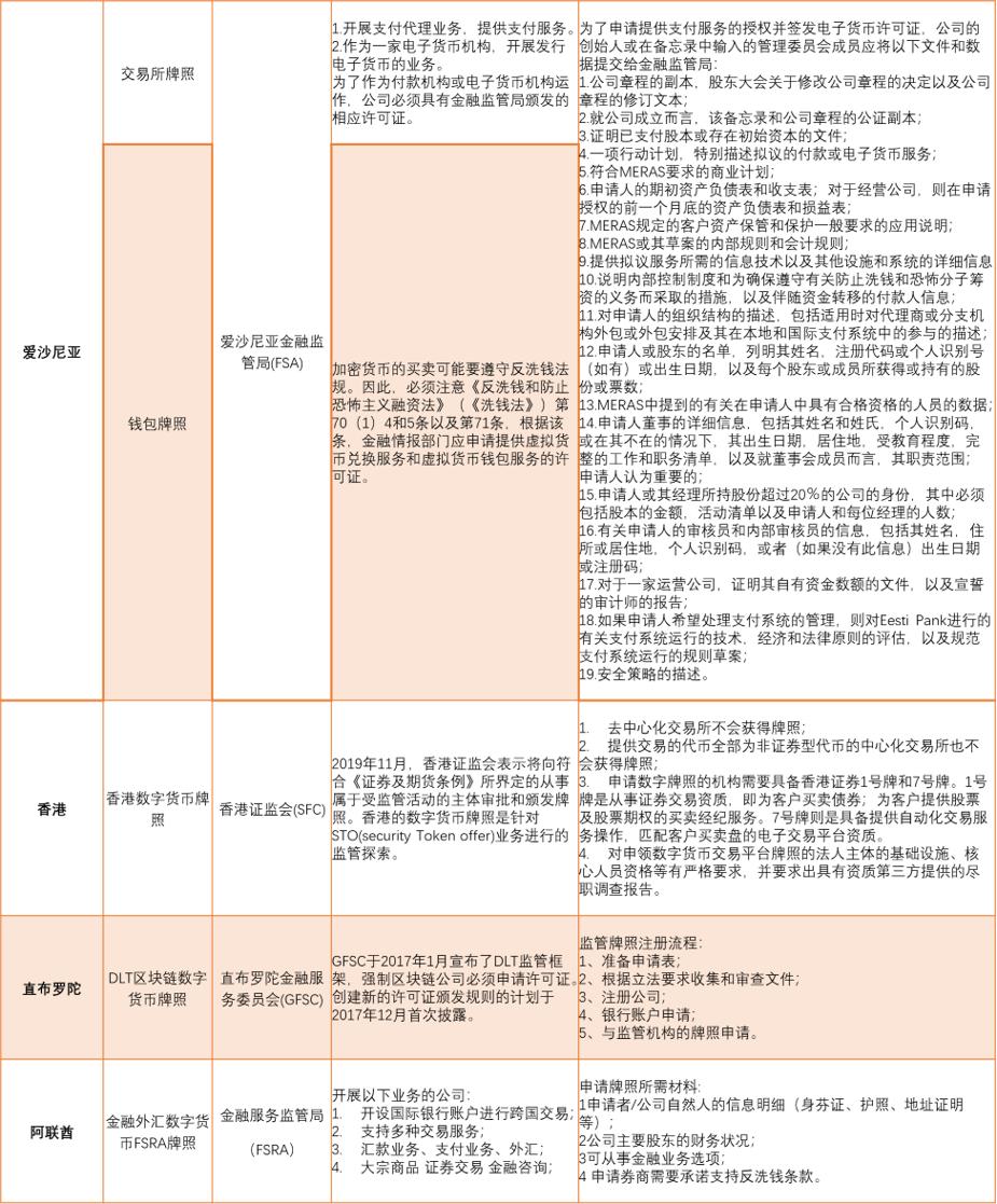 数字货币迎最强监管,数字货币的监管现状是什么