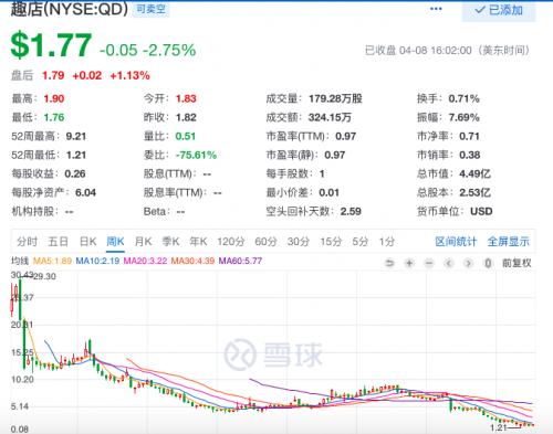 趣店罗敏赚多少亿,趣店专访罗敏完全版