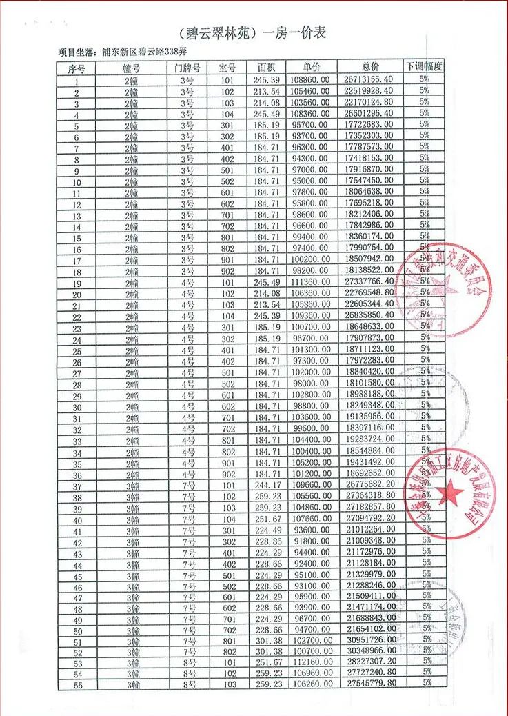 上海太魔幻！最高一套8000万，戴口罩排队抢豪宅，竟然打起来了！贫穷又限制了我的想象