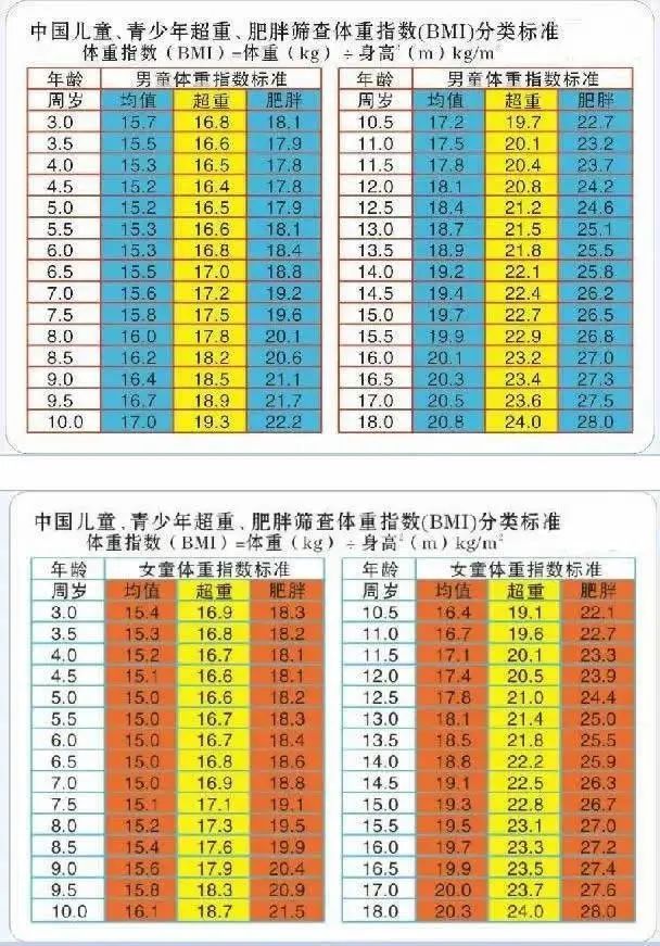 开学了，校服扣却系不上？孩子超重影响大，家长收好这10条减重锦囊|特别关注