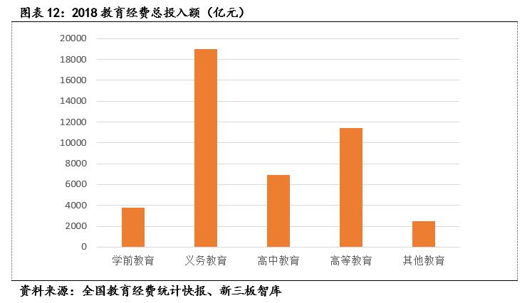 麦可思（833861）:高等教育管理数据与咨询的专业领头羊「寻找新三板精选层标的专题报告（五十二）」