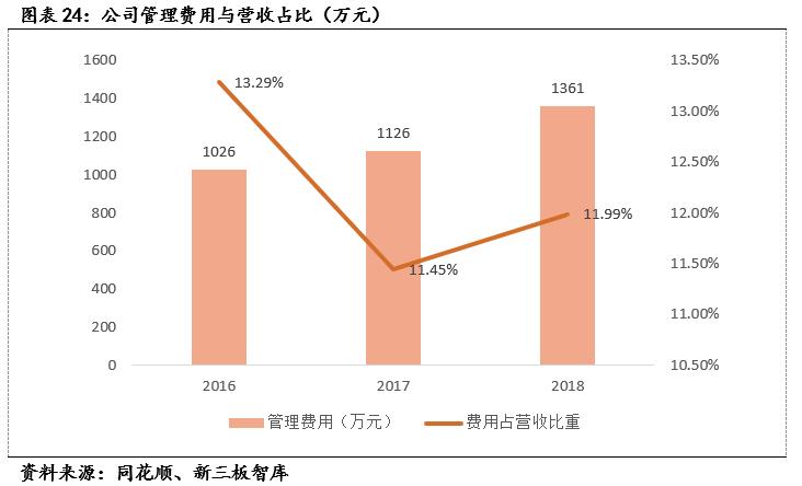 麦可思（833861）:高等教育管理数据与咨询的专业领头羊「寻找新三板精选层标的专题报告（五十二）」