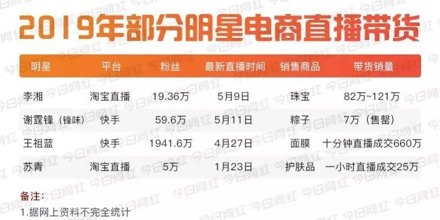 李佳琦和薇娅分分钟赚几亿？做主播你得get这几个技能