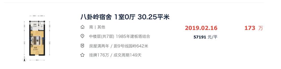从5.7万/㎡到10.2万/㎡，这个小区只花了一年时间