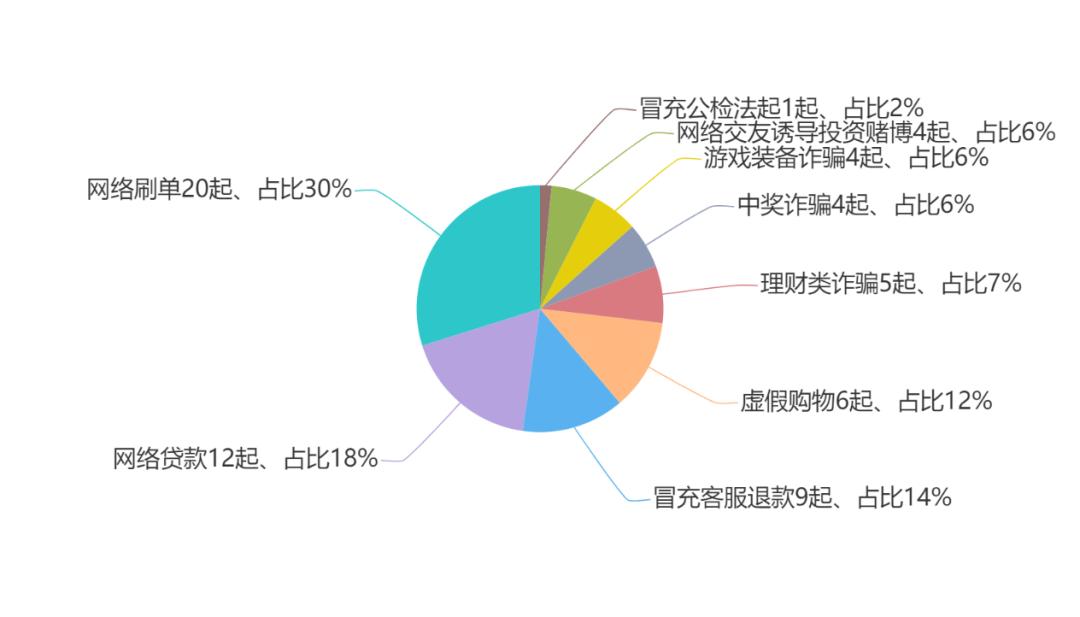 最近汉中诈骗新闻,汉中公安局反诈骗