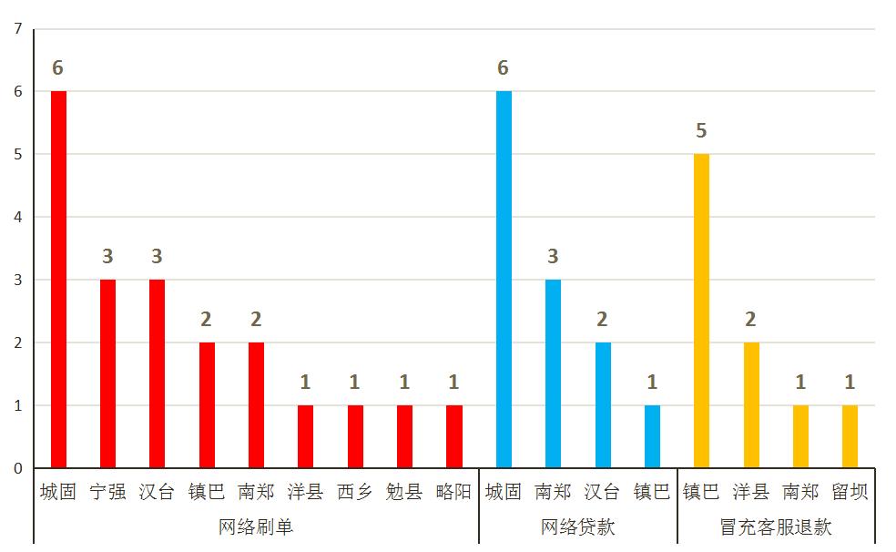 最近汉中诈骗新闻,汉中公安局反诈骗