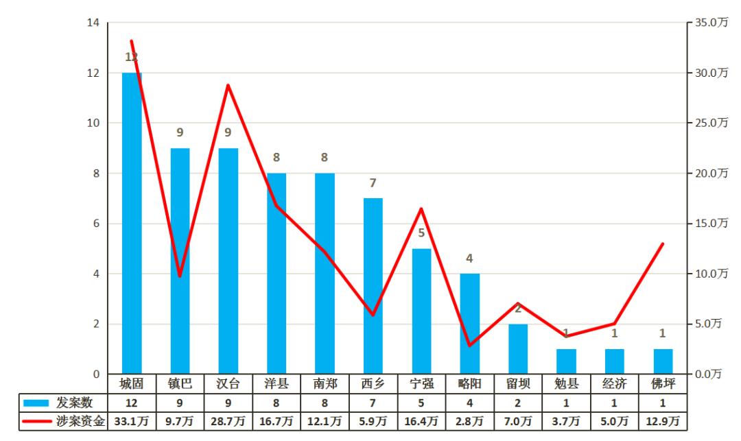 最近汉中诈骗新闻,汉中公安局反诈骗