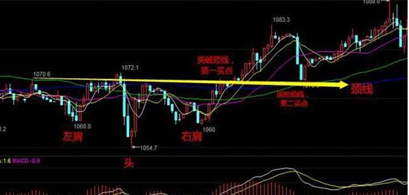 中国股市：股票在底部连续下跌过程出现涨停，是不是反转机会来了？原来钱是要这样赚的