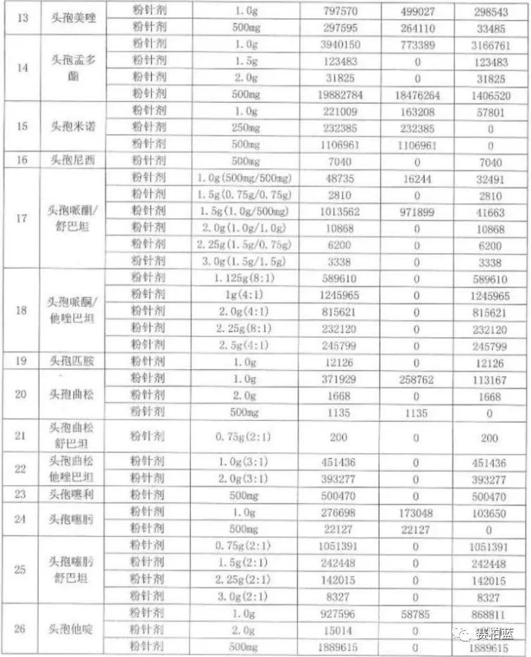 21种集采中药品种,国家带量采购第五批目录品种