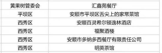 多彩贵州消费券怎么使用,多彩贵州消费券哪些店能够用