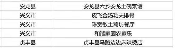 多彩贵州消费券怎么使用,多彩贵州消费券哪些店能够用