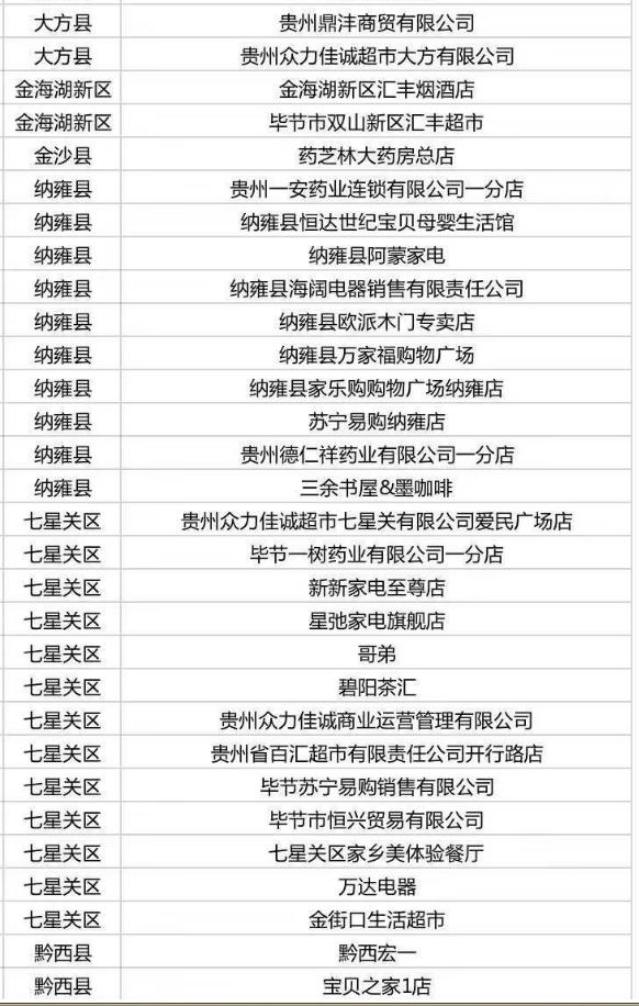 多彩贵州消费券怎么使用,多彩贵州消费券哪些店能够用