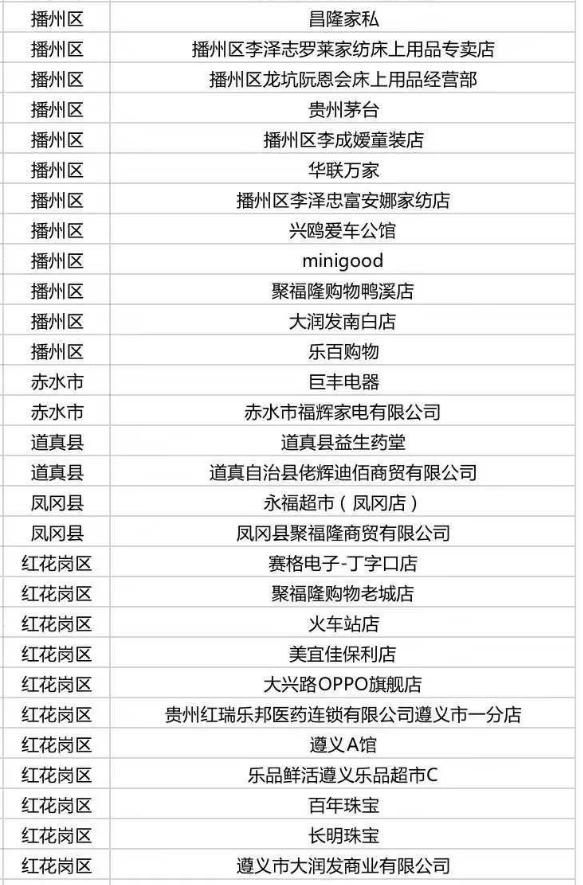 多彩贵州消费券怎么使用,多彩贵州消费券哪些店能够用