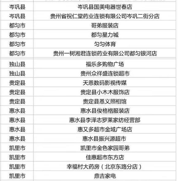 多彩贵州消费券怎么使用,多彩贵州消费券哪些店能够用