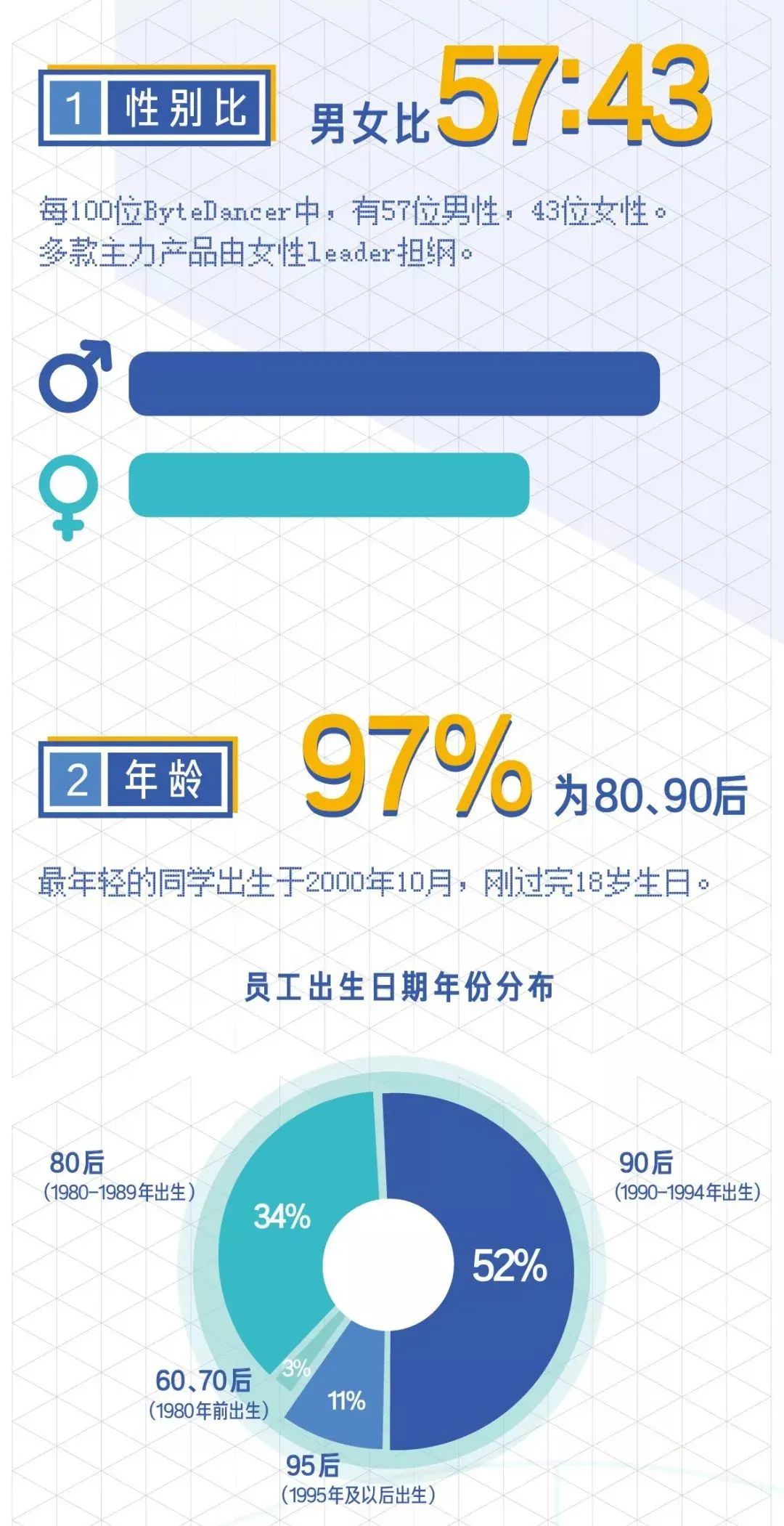 互联网公司薪资职级对照表,互联网大厂职级薪酬调整