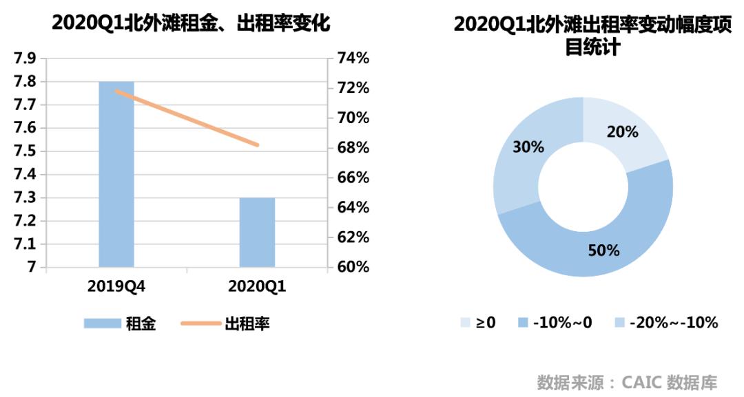推动写字楼市场企稳回升的问题,一线调研工作情况汇报