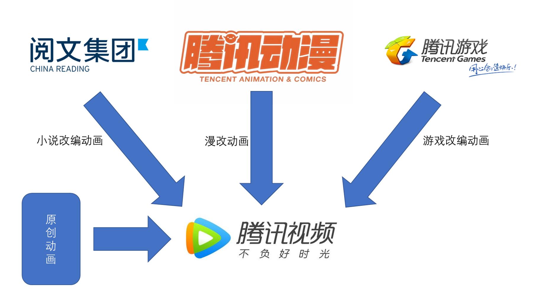 b站最大优势,b站最大的服务器