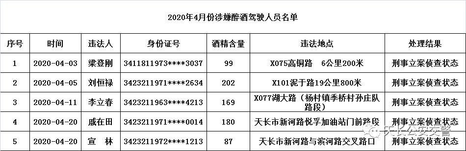 滁州市疫情通报最新今天,滁州全椒疫情防控最新通知今天