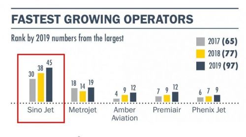 公务机前景怎么样,公务机的好处