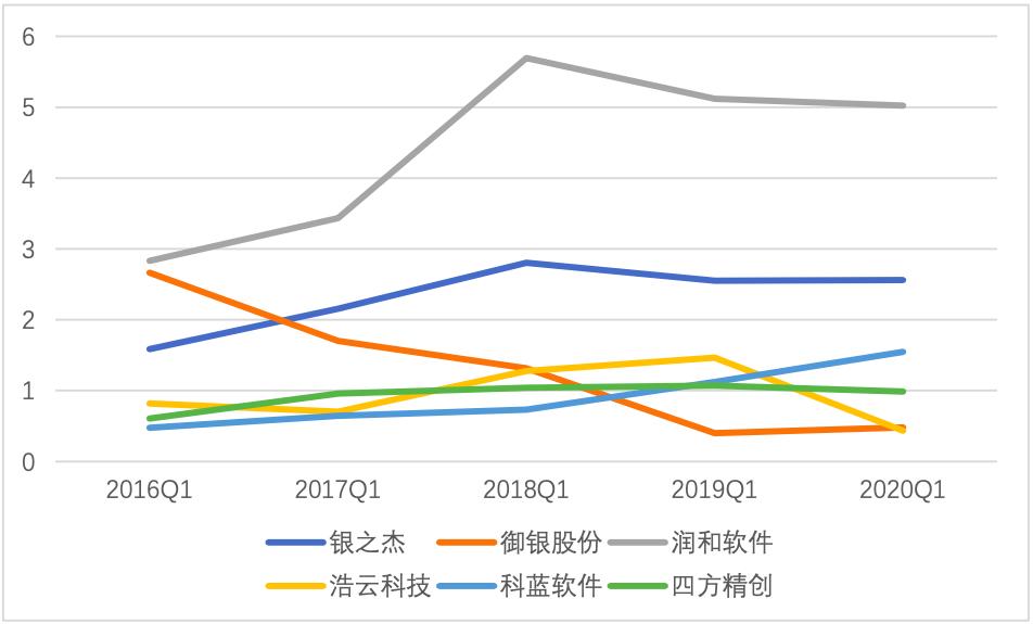 疫情中的银行业,疫情中的国有银行