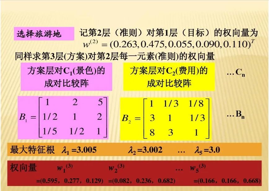 算权重的分析方法有哪些,权重分析教程