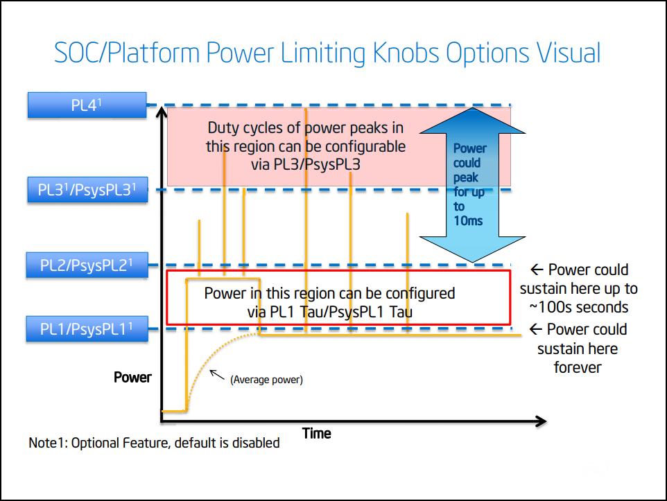650w电源会把主板烧坏吗,650w跟750w电源有什么区别