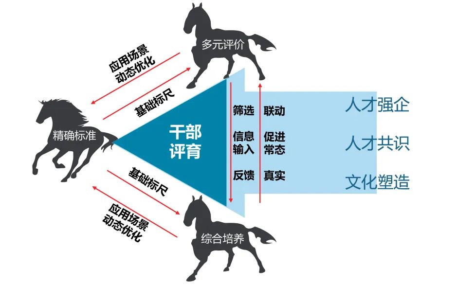 预算绩效缺乏有效的激励,预算管理的不足与改进