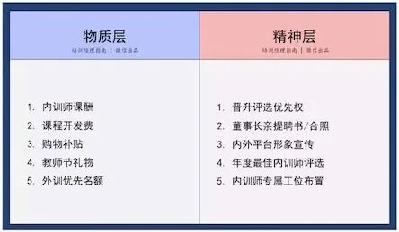 预算绩效缺乏有效的激励,预算管理的不足与改进
