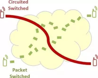 同样是5g手机为什么网速不一样,同样是5g怎么下载速度不一样