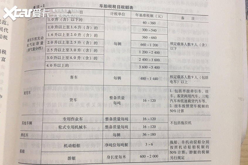 全款买车购置税和保险怎么算的,全款买车的税和保险怎么算
