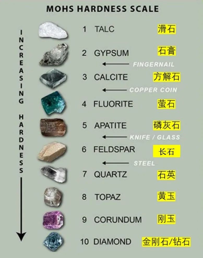 如何辨别钻石是天然的还是人造的,人造钻石与天然钻石的鉴别