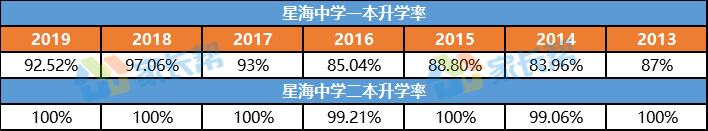 考进这所学校的孩子人人都是精英！这所非四星高中究竟“牛”在哪儿？