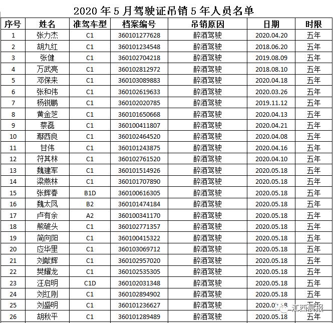 南昌交警权威发布,南昌交警最新消息今天