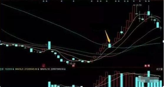 死记点位和方法能过关吗,死记2条均线战法