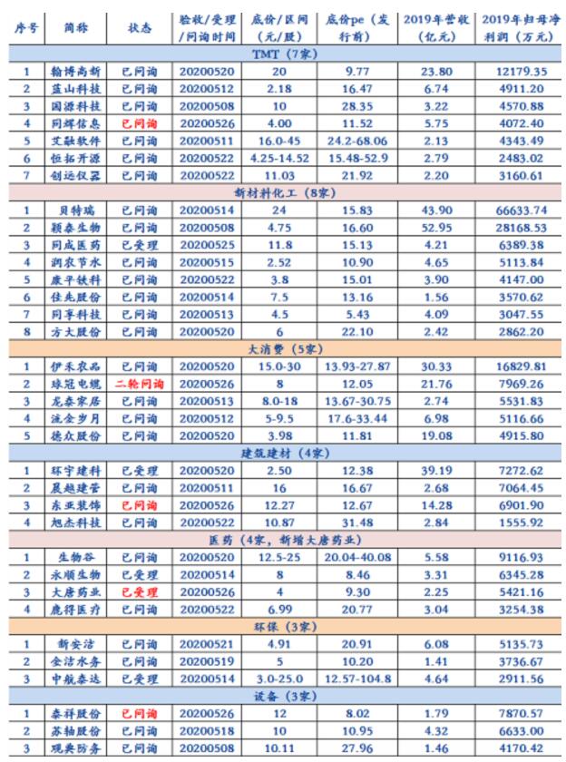 新三板精选层最新消息中签率,新三板精选层7月10日分析