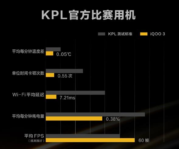 kpl官方专用手机,kpl第一款官方手机