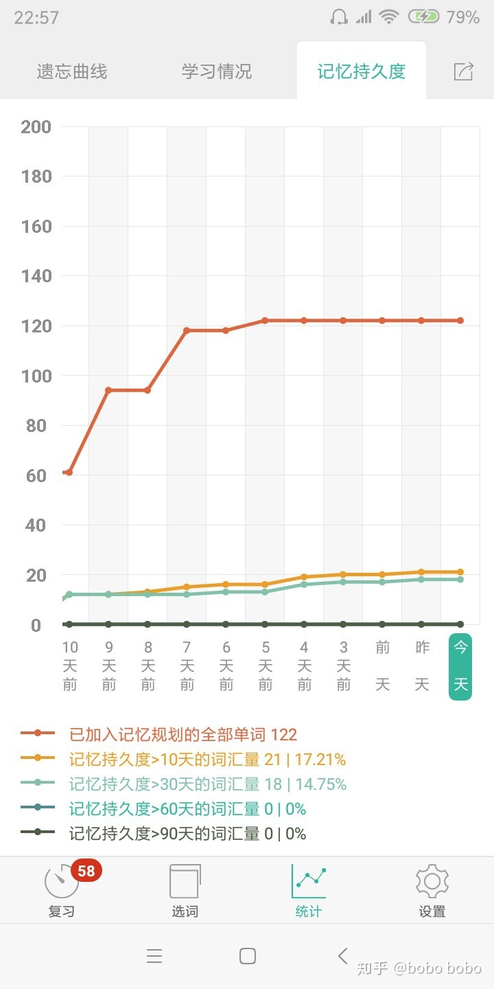 百词斩背单词怎么用效果最好,高中生用百词斩背单词有用吗