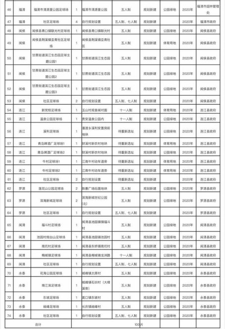 福州40余处街头足球场开放,福州鼓楼区免费足球场