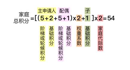北京小客车指标新政策个人摇号,北京小客车个人摇号申请条件