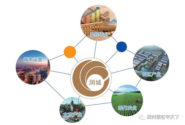 邳州国企招聘最新信息,江苏润城资产2021邳州招聘