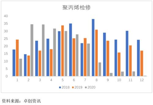pp震荡走低短期走势转弱,pp即将开启反弹行情