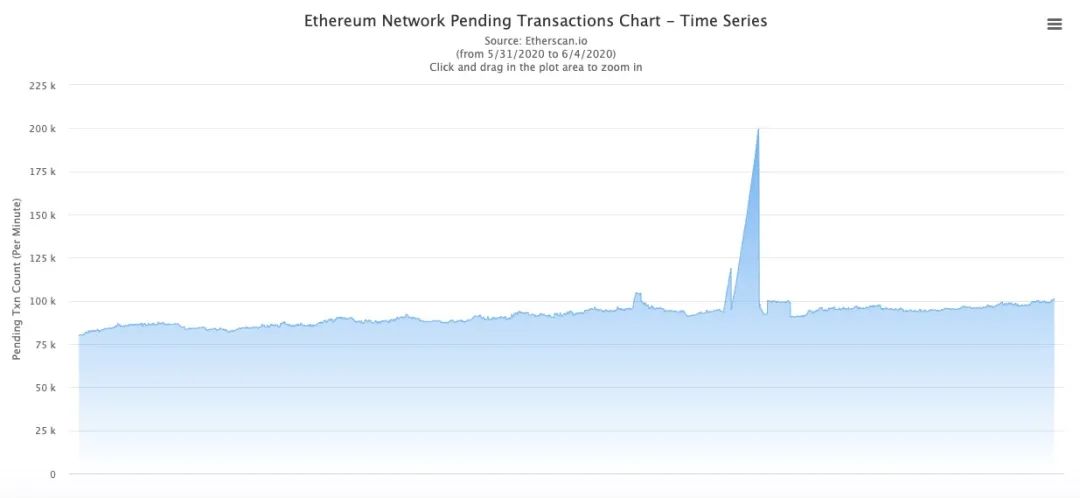 以太坊怎么实现升级,以太坊怎么升级
