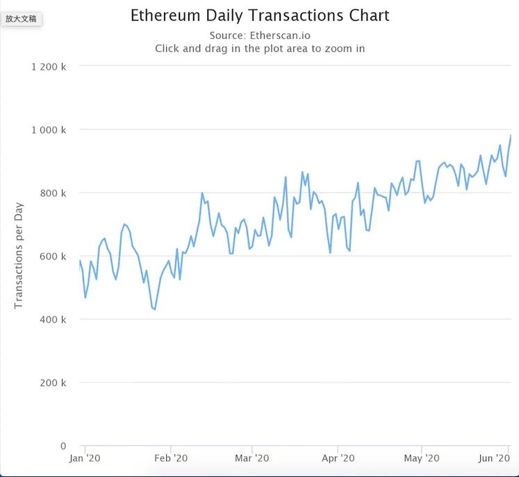 以太坊怎么实现升级,以太坊怎么升级